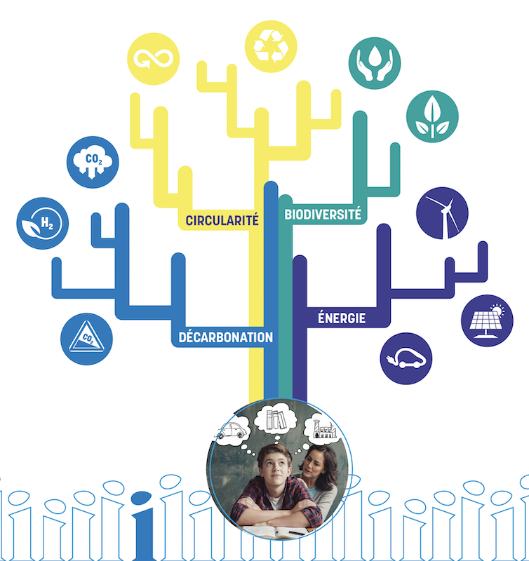 appel-a-projets-Ilyse-Transitions-durables-industrie